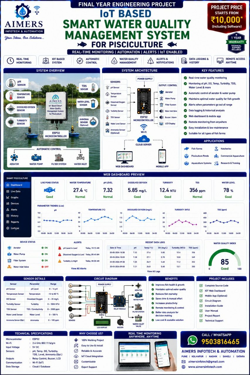 IoT-Based Smart Water Quality Management System for Pisciculture