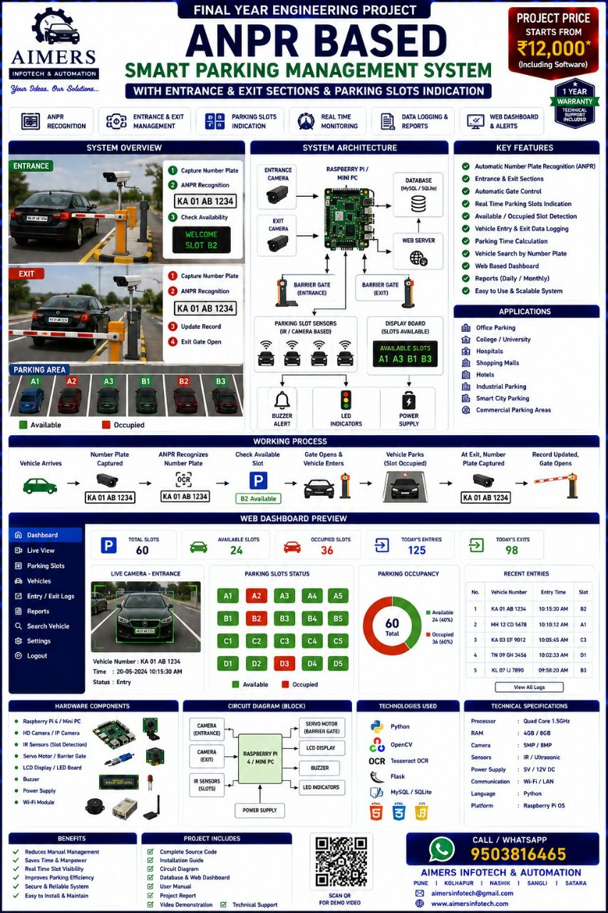 ANPR-Based Smart Parking Management System with Entrance, Exit & Parking Slot Indication Using OpenCV & Python
