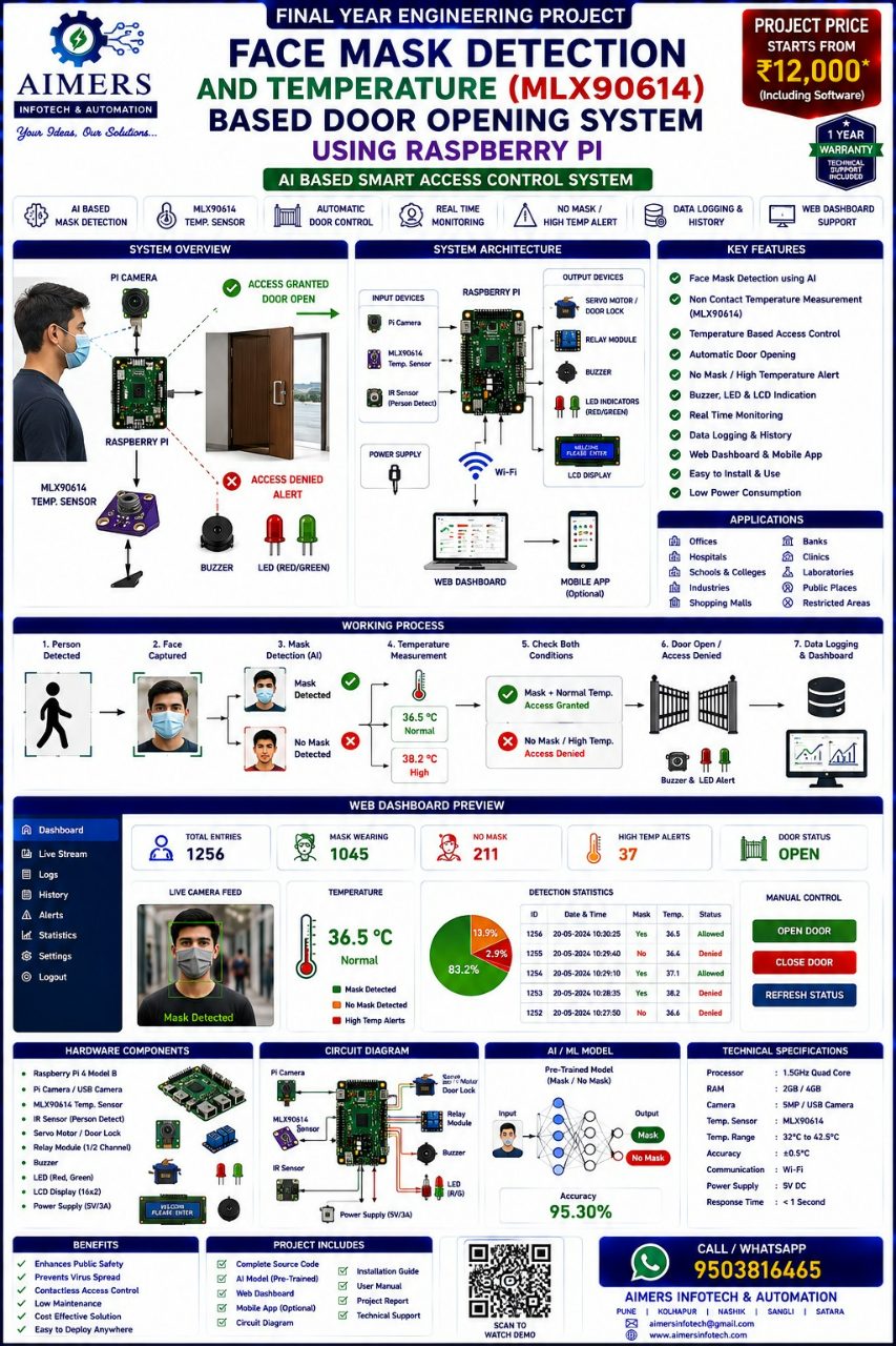 Face Mask Detection and Temperature-Based Door Opening System Using Raspberry Pi